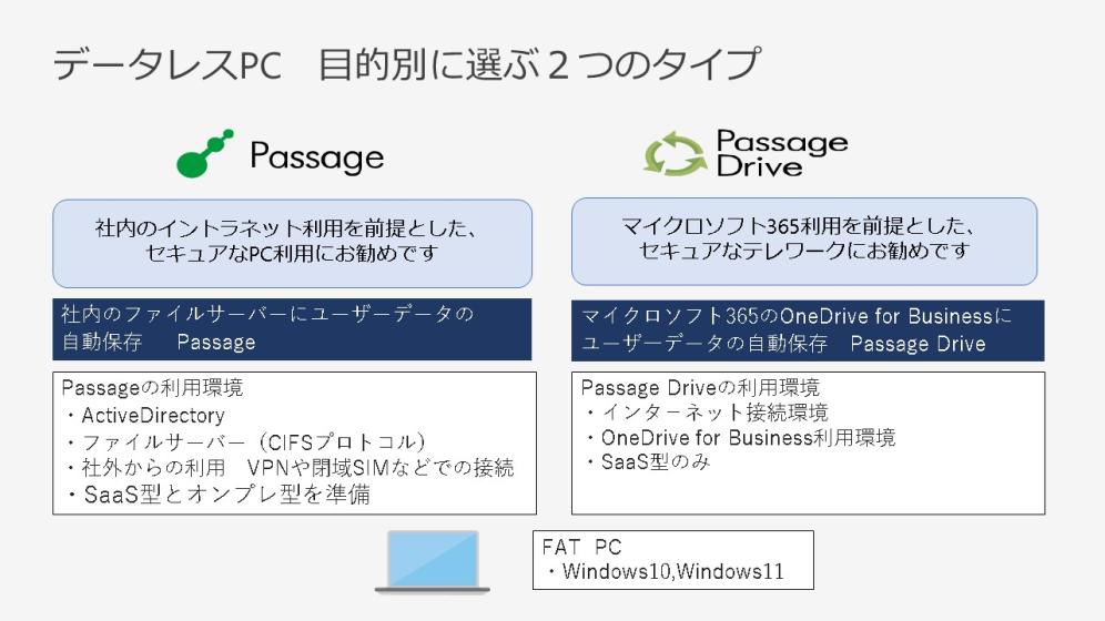 データレスPC Passage(パサージュ）/Passage Drive(パサージュドライブ）